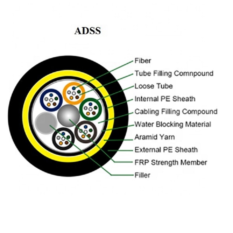 Zeichnung von Glasfaserkabel ADSS